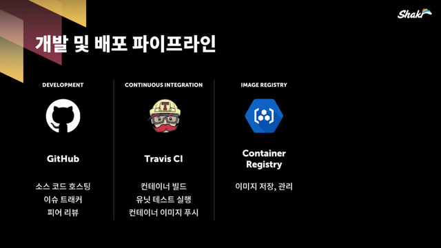 맪짪짝짾핂않핆
GitHub
콚큲슪큲
핂큖앦
펂읺쮾
DEVELOPMENT
Travis CI
핂뻖찚슪
퓮삩큲킲
핂뻖핂짆힎킪
CONTINUOUS INTEGRATION
Container  
Registry
핂짆힎헎핳뫎읺
IMAGE REGISTRY
