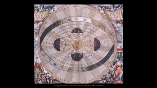 Scenographia Systematis Copernicani (The Copernican System), 1686. via Wikimedia

