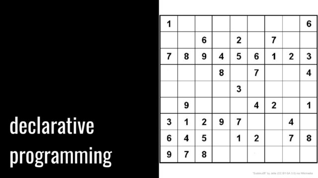 declarative
programming
“Sudoku05” by Jelte (CC BY-SA 3.0) via Wikimedia
