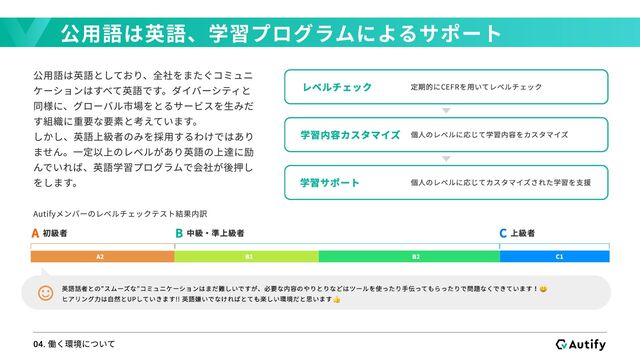 基本的に全社員リモートワークですが、四半期毎に1度行われるAllhandsの際や、自宅での業務が難しい・気分転換をしたいな
ど、社員が好きな時に出社でき、好きな時に集まれる、オフライン・オンラインの境目をなくしたオフィスとして、2021年1月に東
日本橋にAutify東京オフィスが誕生しました。
日本オフィス
