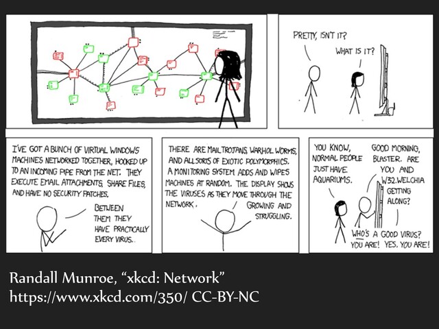 Randall Munroe, “xkcd: Network”


https://www.xkcd.com/350/ CC-BY-NC
