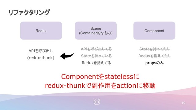 19
Redux
Scene
(Container的なもの)
Component
APIを呼び出してる
Stateを持っている
Reduxを抱えてる
Stateを持ってたり
Reduxを抱えてたり
propsのみ
リファクタリング
Componentをstatelessに
redux-thunkで副作用をactionに移動
APIを呼び出し
(redux-thunk)
