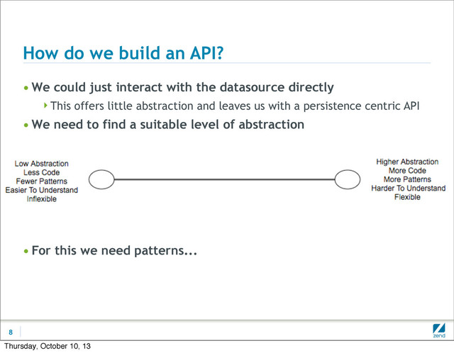 How do we build an API?
• We could just interact with the datasource directly
This offers little abstraction and leaves us with a persistence centric API
• We need to find a suitable level of abstraction
• For this we need patterns...
8
Thursday, October 10, 13
