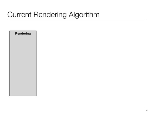 Rendering
4
Current Rendering Algorithm
