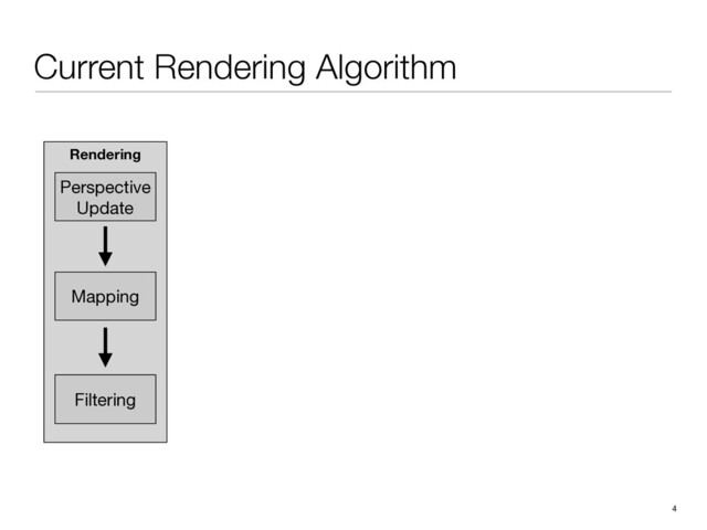 Rendering
4
Current Rendering Algorithm
Mapping
Perspective
Update
Filtering
