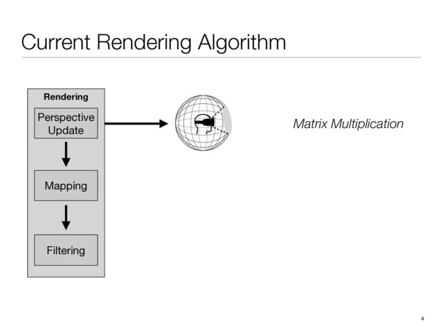 Rendering
4
Current Rendering Algorithm
Mapping
Perspective
Update
Filtering
Matrix Multiplication
