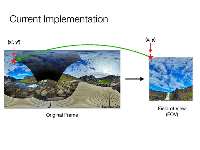 Current Implementation
(x, y)
(x’, y’)
Field of View

(FOV)
Original Frame
