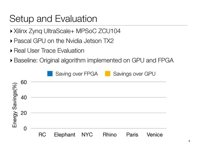 Setup and Evaluation
8
Energy Savings(%)
0
20
40
60
RC Elephant NYC Rhino Paris Venice
Saving over FPGA Savings over GPU
▸ Xilinx Zynq UltraScale+ MPSoC ZCU104
▸ Pascal GPU on the Nvidia Jetson TX2
▸ Real User Trace Evaluation
▸ Baseline: Original algorithm implemented on GPU and FPGA
