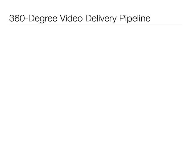 360-Degree Video Delivery Pipeline
