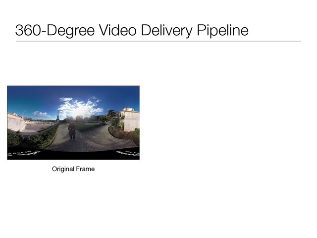 360-Degree Video Delivery Pipeline
Original Frame
