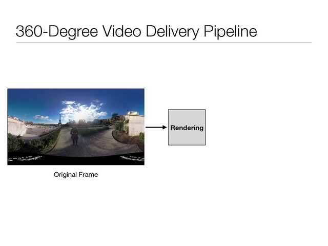 360-Degree Video Delivery Pipeline
Rendering
Original Frame
