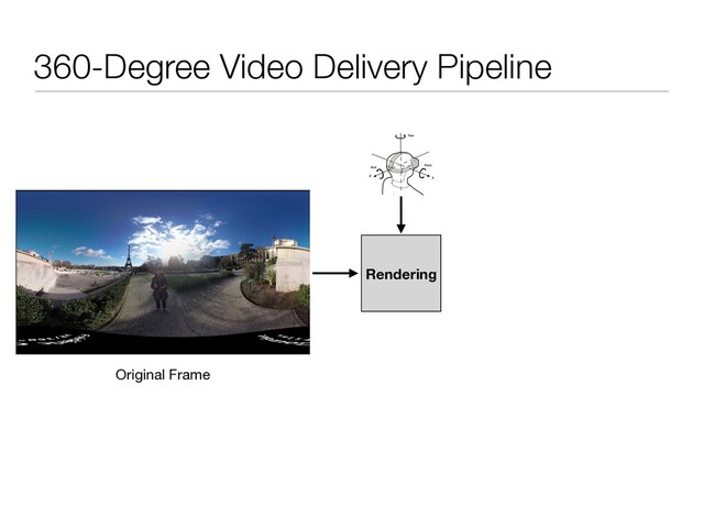 360-Degree Video Delivery Pipeline
Rendering
Original Frame

