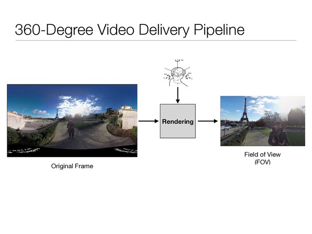 360-Degree Video Delivery Pipeline
Rendering
Field of View

(FOV)
Original Frame
