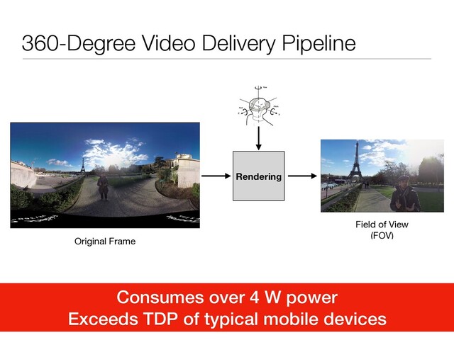 360-Degree Video Delivery Pipeline
Rendering
Field of View

(FOV)
Consumes over 4 W power
Exceeds TDP of typical mobile devices
Original Frame
