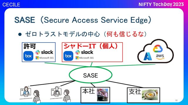 CECILE
SASE（Secure Access Service Edge）
16
 ゼロトラストモデルの中心（何も信じるな）
SASE
支社
本社
許可 シャドーIT（個人）

