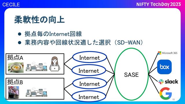 CECILE
柔軟性の向上
18
 拠点毎のInternet回線
 業務内容や回線状況適した選択（SD-WAN）
Internet
Internet
Internet
Internet
SASE
拠点B
拠点A
