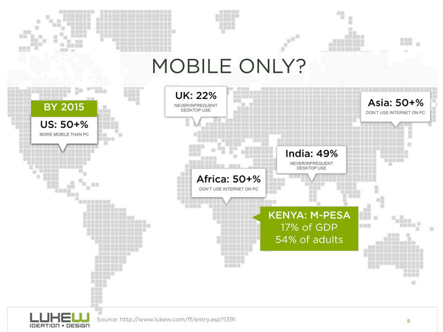 8
MOBILE ONLY?
US: 25%
NEVER/INFREQUENT
DESKTOP USE
UK: 22%
NEVER/INFREQUENT
DESKTOP USE
Asia: 50+%
DON’T USE INTERNET ON PC
Africa: 50+%
DON’T USE INTERNET ON PC
India: 49%
NEVER/INFREQUENT
DESKTOP USE
US: 50+%
MORE MOBILE THAN PC
BY 2015
Source: http://www.lukew.com/ /entry.asp?1391
KENYA: M-PESA
17% of GDP
54% of adults
