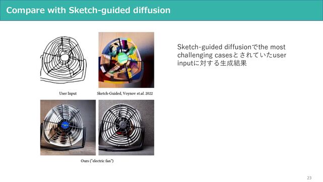 23
Compare with Sketch-guided diffusion
Sketch-guided diffusionでthe most
challenging casesとされていたuser
inputに対する⽣成結果
