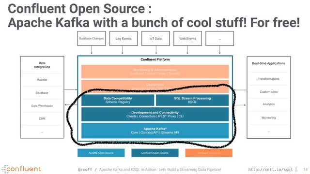 @rmoff / Apache Kafka and KSQL in Action : Let’s Build a Streaming Data Pipeline! http://cnfl.io/ksql 14
Confluent Open Source :
Apache Kafka with a bunch of cool stuff! For free!
Database Changes Log Events loT Data Web Events …
CRM
Data Warehouse
Database
Hadoop
Data 
Integration
…
Monitoring
Analytics
Custom Apps
Transformations
Real-time Applications
…
Apache Open Source Confluent Open Source Confluent Enterprise
Confluent Platform
Confluent Platform
Apache Kafka®
Core | Connect API | Streams API
Data Compatibility
Schema Registry
Monitoring & Administration
Confluent Control Center | Security
Operations
Replicator | Auto Data Balancing
Development and Connectivity
Clients | Connectors | REST Proxy | CLI
Apache Open Source Confluent Open Source Confluent Enterprise
SQL Stream Processing
KSQL
