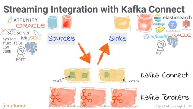 @rmoff / Apache Kafka and KSQL in Action : Let’s Build a Streaming Data Pipeline! http://cnfl.io/ksql 16
Streaming Integration with Kafka Connect
Kafka Brokers
Kafka Connect
Tasks Workers
Sources Sinks
Amazon S3
syslog
flat file
CSV
JSON MQTT
MQTT
