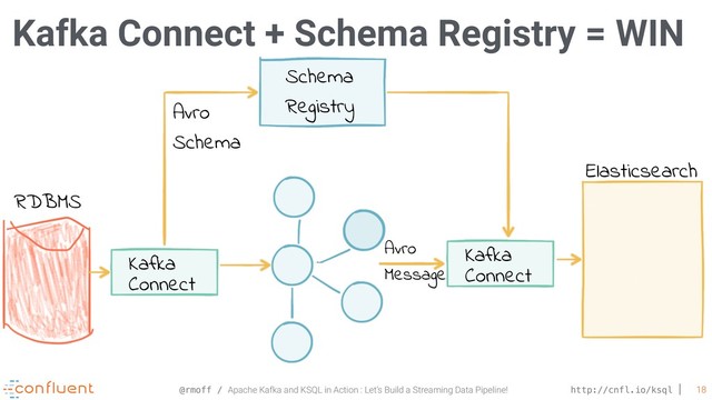 @rmoff / Apache Kafka and KSQL in Action : Let’s Build a Streaming Data Pipeline! http://cnfl.io/ksql 18
Kafka Connect + Schema Registry = WIN
RDBMS
Avro
Message
Elasticsearch
Schema
Registry
Avro
Schema
Kafka
Connect
Kafka
Connect
