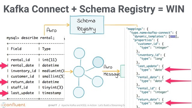 @rmoff / Apache Kafka and KSQL in Action : Let’s Build a Streaming Data Pipeline! http://cnfl.io/ksql 19
Kafka Connect + Schema Registry = WIN
RDBMS
Elasticsearch
Schema
Registry
Avro
Schema
Kafka
Connect
Kafka
Connect
Avro
Message
