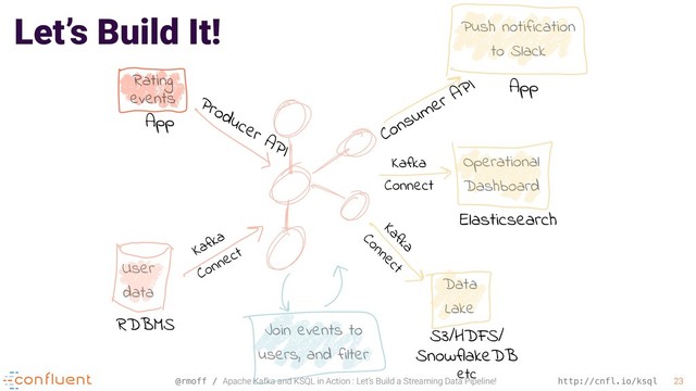 @rmoff / Apache Kafka and KSQL in Action : Let’s Build a Streaming Data Pipeline! http://cnfl.io/ksql 23
Rating
events
Join events to
users, and filter
Push notification
to Slack
Operational
Dashboard
Data
Lake
User
data
RDBMS
S3/HDFS/
SnowflakeDB
etc
Elasticsearch
App
App
Producer API
Consumer API
Let’s Build It!
Kafka
Connect
Kafka
Connect
Kafka
Connect
