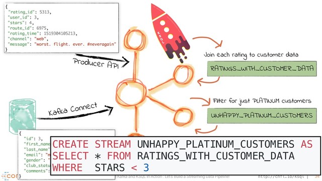 @rmoff / Apache Kafka and KSQL in Action : Let’s Build a Streaming Data Pipeline! http://cnfl.io/ksql 34
Kafka Connect
Producer API
{
"rating_id": 5313,
"user_id": 3,
"stars": 4,
"route_id": 6975,
"rating_time": 1519304105213,
"channel": "web",
"message": "worst. flight. ever. #neveragain"
}
{
"id": 3,
"first_name": "Merilyn",
"last_name": "Doughartie",
"email": "mdoughartie1@dedecms.com",
"gender": "Female",
"club_status": "platinum",
"comments": "none"
}
RATINGS_WITH_CUSTOMER_DATA
Join each rating to customer data
UNHAPPY_PLATINUM_CUSTOMERS
Filter for just PLATINUM customers
CREATE STREAM UNHAPPY_PLATINUM_CUSTOMERS AS
SELECT * FROM RATINGS_WITH_CUSTOMER_DATA
WHERE STARS < 3

