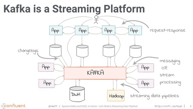 @rmoff / Apache Kafka and KSQL in Action : Let’s Build a Streaming Data Pipeline! http://cnfl.io/ksql 6
Kafka is a Streaming Platform
KAFKA
DWH Hadoop
App
App App App App
App
App
App
request-response
messaging
OR
stream
processing
streaming data pipelines
changelogs
