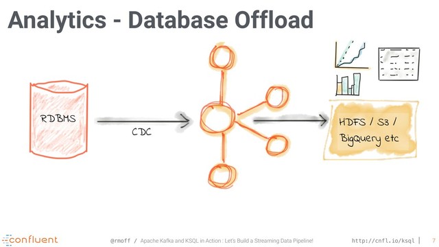 @rmoff / Apache Kafka and KSQL in Action : Let’s Build a Streaming Data Pipeline! http://cnfl.io/ksql 7
Analytics - Database Offload
HDFS / S3 /
BigQuery etc
RDBMS
CDC
