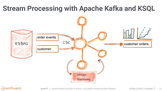 @rmoff / Apache Kafka and KSQL in Action : Let’s Build a Streaming Data Pipeline! http://cnfl.io/ksql 8
Stream Processing with Apache Kafka and KSQL
order events
customer
customer orders
Stream
Processing
RDBMS CDC
