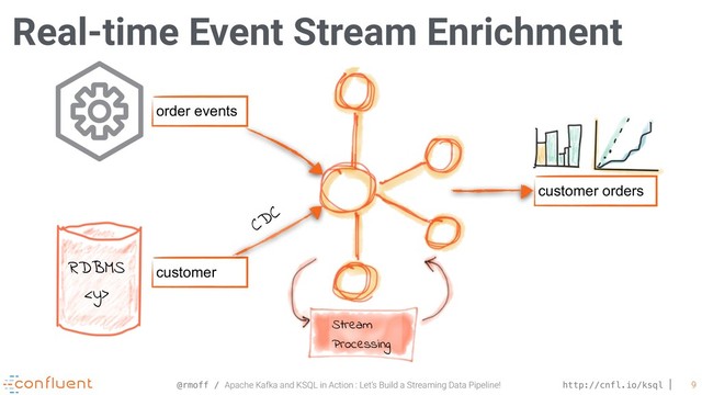 @rmoff / Apache Kafka and KSQL in Action : Let’s Build a Streaming Data Pipeline! http://cnfl.io/ksql 9
Real-time Event Stream Enrichment
order events
customer
Stream
Processing
customer orders
RDBMS

CDC
