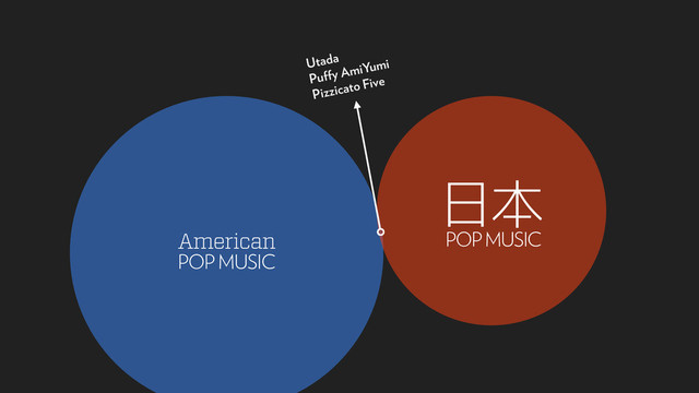 Utada
Pu y AmiYumi
Pizzicato Five
American
POP MUSIC
೔ຊ
POP MUSIC
