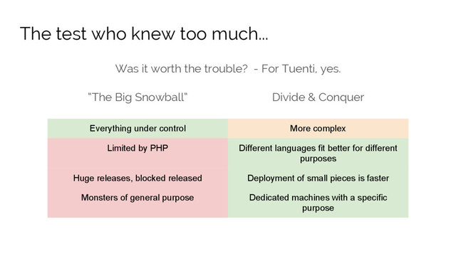 The test who knew too much...
Was it worth the trouble? - For Tuenti, yes.
“The Big Snowball” Divide & Conquer
Everything under control More complex
Limited by PHP Different languages fit better for different
purposes
Huge releases, blocked released Deployment of small pieces is faster
Monsters of general purpose Dedicated machines with a specific
purpose
