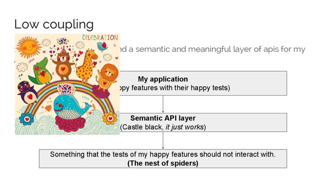 1. Isolate the service behind a semantic and meaningful layer of apis for my
application.
My application
(My happy features with their happy tests)
Semantic API layer
(Castle black, it just works)
Something that the tests of my happy features should not interact with.
(The nest of spiders)
Low coupling
