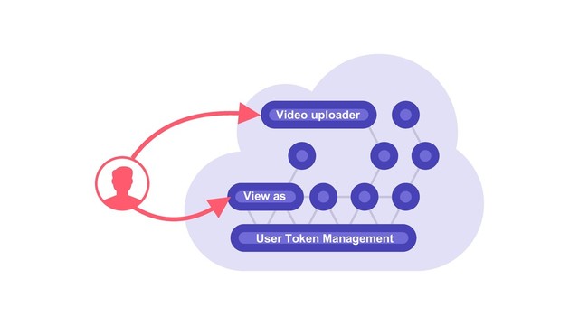 View as
Video uploader
User Token Management
