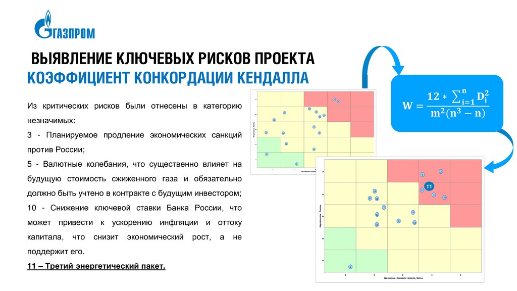 Ключевые риски. Оценка риска Газпром. Оценка риска ПАО Газпром. Карта рисков Газпром. Карта рисков ПАО Газпром.