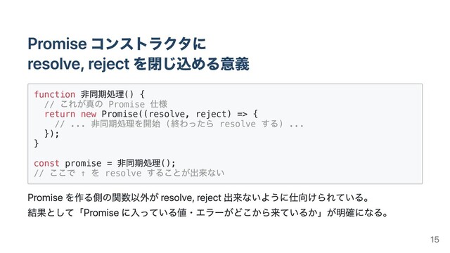 function () {
// Promise
return new Promise((resolve, reject) => {
// ... ( resolve ) ...
});
}
const promise = ();
// ↑ resolve
