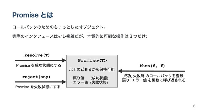 Promise
( )
( )
resolve(T)
Promise
reject(any)
Promise
then(f, f)
,
,
