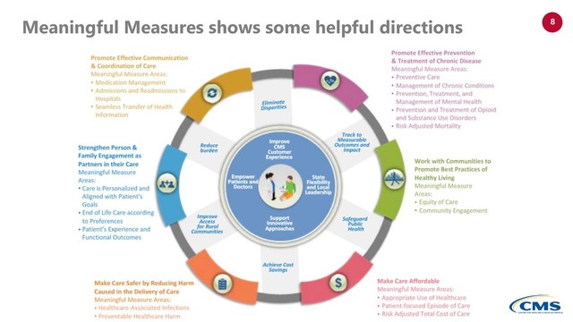 www.netspective.com
© 2017 Netspective. All Rights Reserved.
8
Meaningful Measures shows some helpful directions
