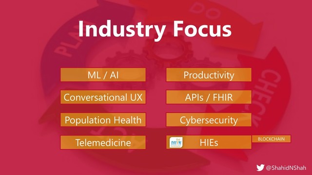 www.netspective.com
© 2017 Netspective. All Rights Reserved.
10
Industry Focus
HIEs
Cybersecurity
Population Health
Telemedicine
@ShahidNShah
APIs / FHIR
Conversational UX
Productivity
ML / AI
BLOCKCHAIN
