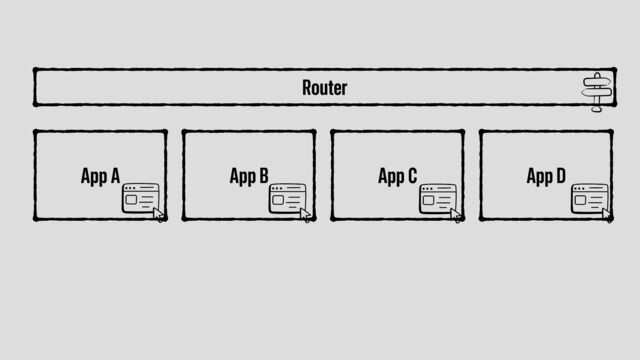 Team D
App D
Team C
App C
Team B
App B
Team A
App A
Router CDN for Common Libraries

