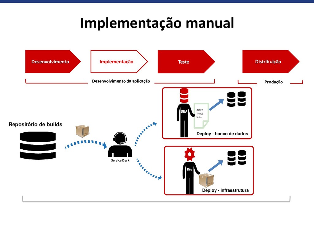 IMPLEMENTAÇÃO CONTÍNUA: JENKINS E LARAVEL - Speaker Deck