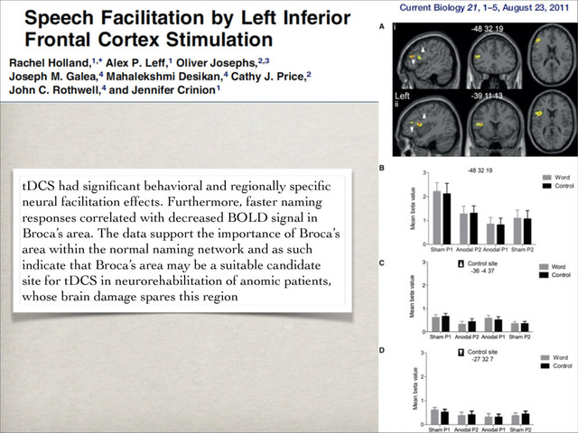 tDCS had signiﬁcant behavioral and regionally speciﬁc
neural facilitation effects. Furthermore, faster naming
responses correlated with decreased BOLD signal in
Broca’s area. The data support the importance of Broca’s
area within the normal naming network and as such
indicate that Broca’s area may be a suitable candidate
site for tDCS in neurorehabilitation of anomic patients,
whose brain damage spares this region
