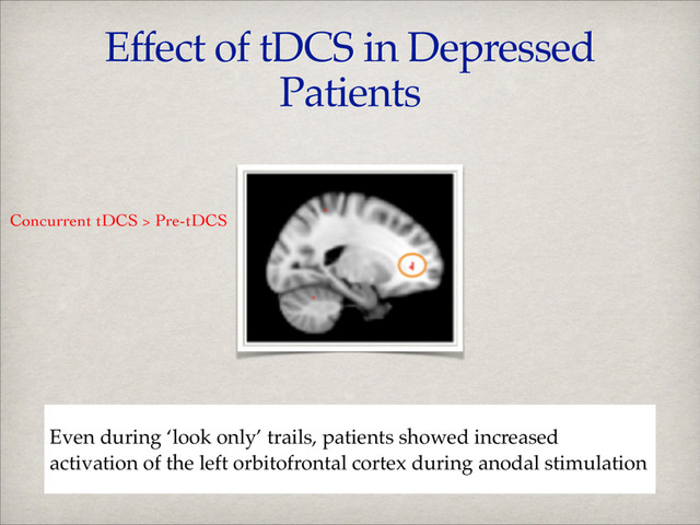 Effect of tDCS in Depressed
Patients
Even during ‘look only’ trails, patients showed increased
activation of the left orbitofrontal cortex during anodal stimulation
Concurrent tDCS > Pre-tDCS
