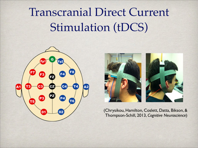 Transcranial Direct Current
Stimulation (tDCS)
! !
(Chrysikou, Hamilton, Coslett, Datta, Bikson, &
Thompson-Schill, 2013, Cognitive Neuroscience)

