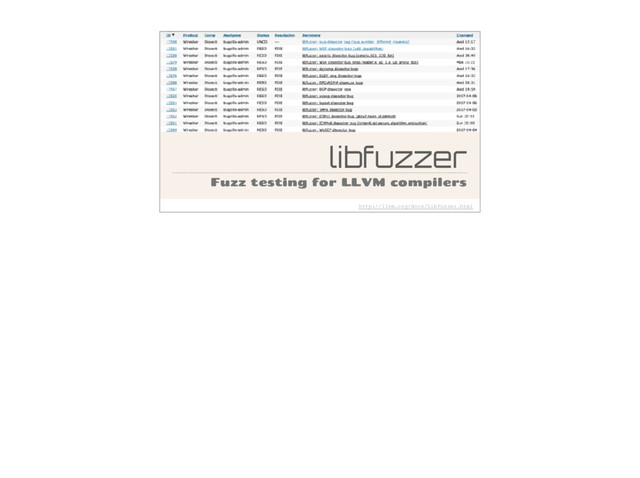 libfuzzer
Fuzz testing for LLVM compilers
http://llvm.org/docs/LibFuzzer.html
