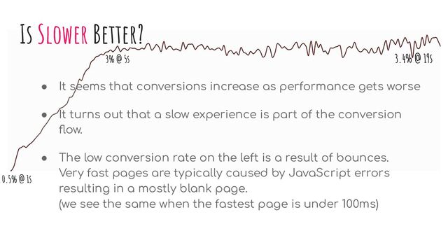 0.5% @ 1s
3.4% @ 19s
3% @ 5s
● It seems that conversions increase as performance gets worse
● It turns out that a slow experience is part of the conversion
ﬂow.
● The low conversion rate on the left is a result of bounces.
Very fast pages are typically caused by JavaScript errors
resulting in a mostly blank page.
(we see the same when the fastest page is under 100ms)
Is Slower Better?

