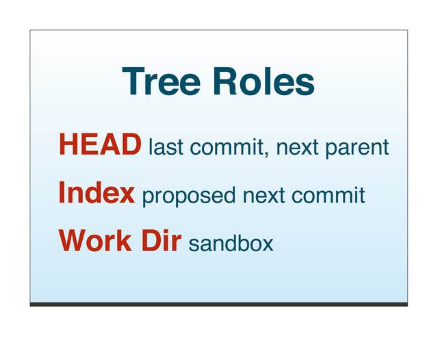 Tree Roles
HEAD last commit, next parent
Index proposed next commit
Work Dir sandbox
