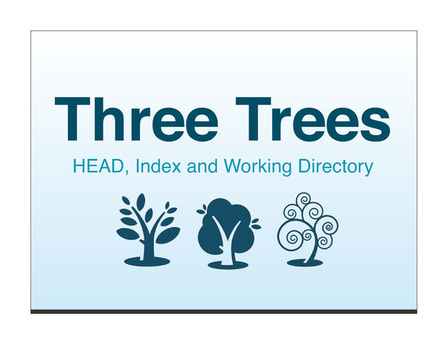 Three Trees
HEAD, Index and Working Directory
